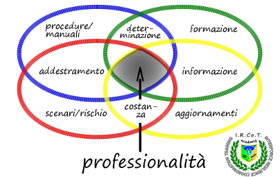 Img 1 Area professionale