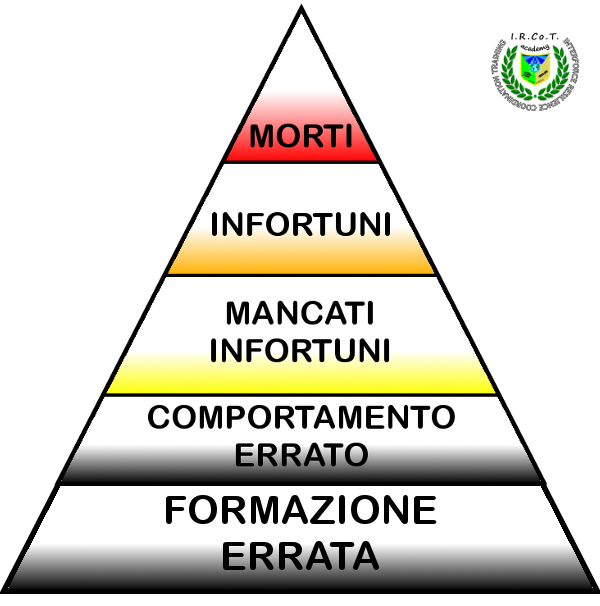 Img 2 PIRAMIDE SICUREZZA