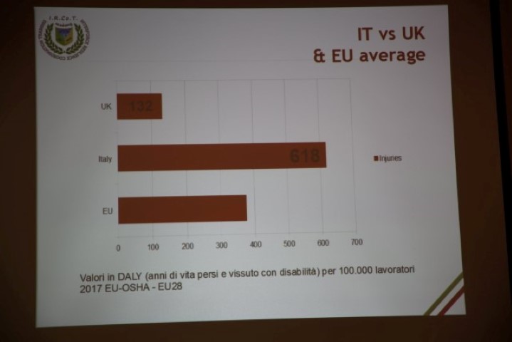 DALY Italia, Inghilterra e media EU