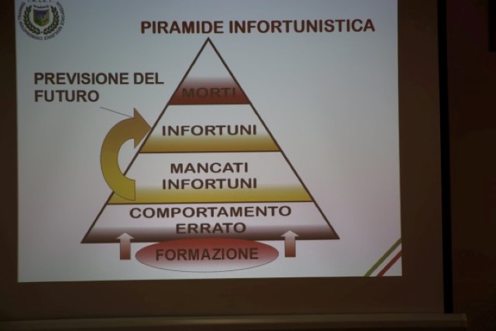 Piramide infortunistica