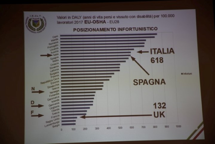 DALY Italiano confronto con altri Stati EU