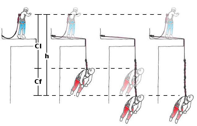 caduta su disipatore