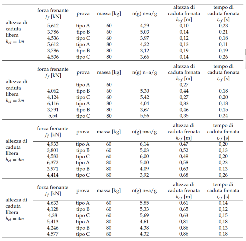 forza frenante Small