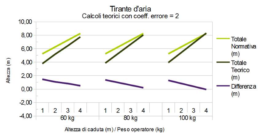 tirante coeffErr Small
